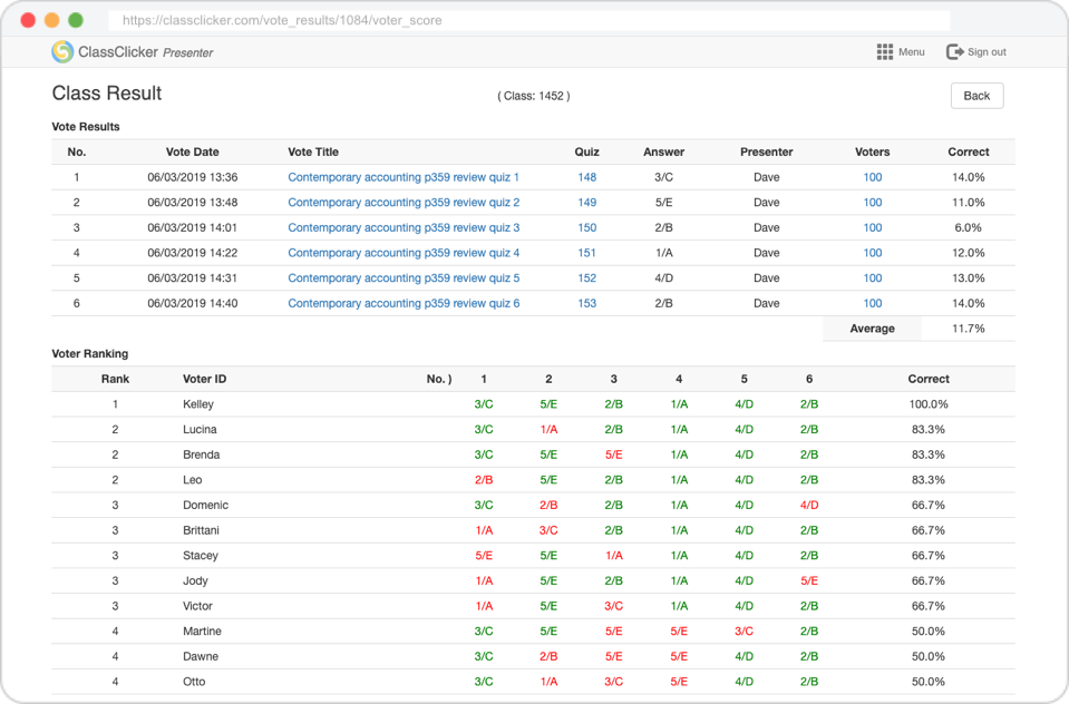 Class result analysis