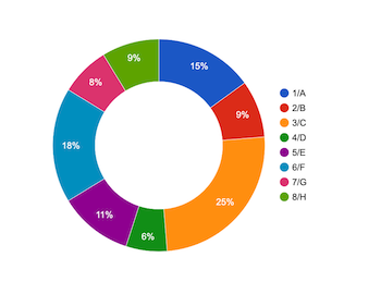 ClassClicker donut chart with 8 options