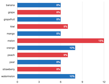 ClassClicker free word bar chart