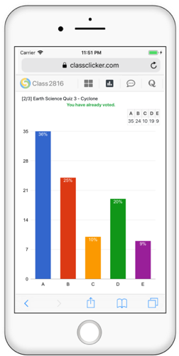 ClassClicker chart synchronization on mobile